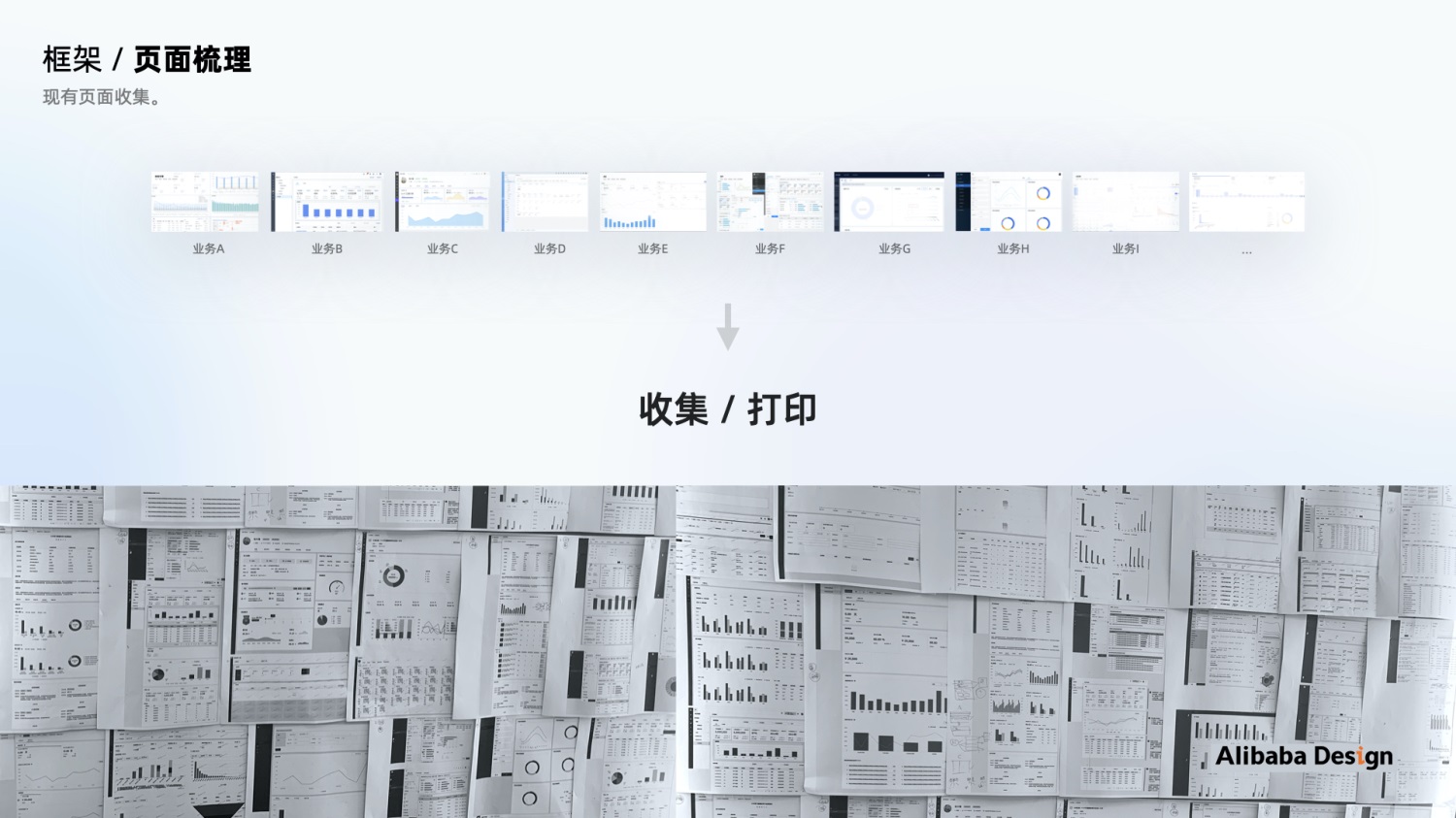 设计师如何搭建属于自己的组件库？
