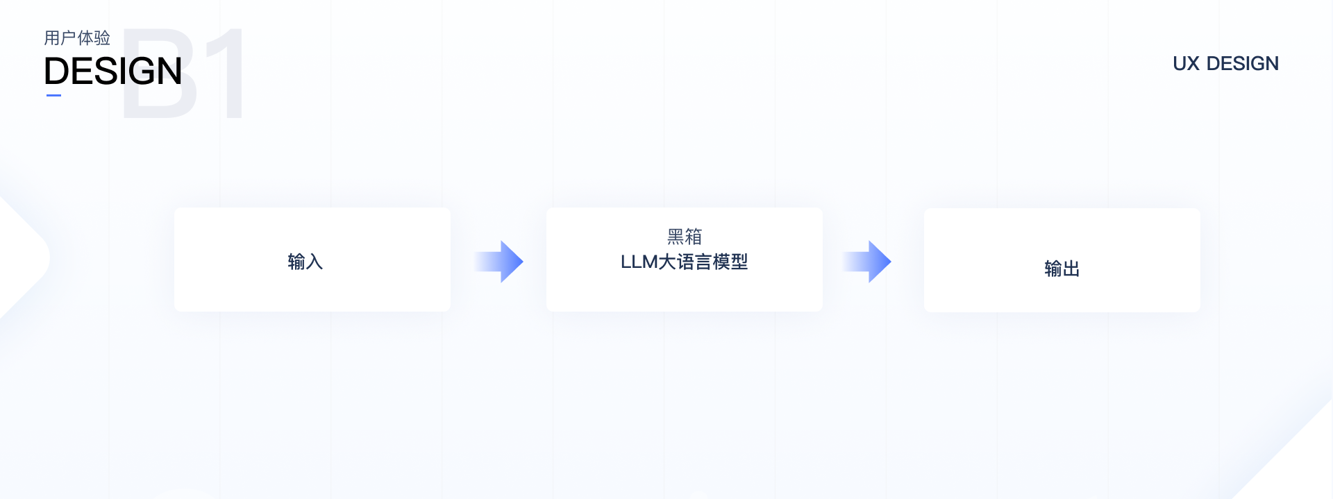 2025生成式AI平台交互体验观察(大语言模型篇)(图ZMTUwMDUwOTY=) - 观点 - 站酷设计师为美好而设计原创素材 - 站酷ZCOOL