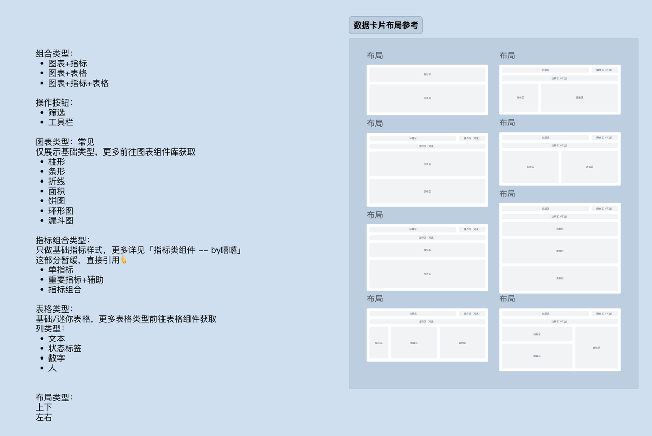 设计师如何搭建属于自己的组件库？