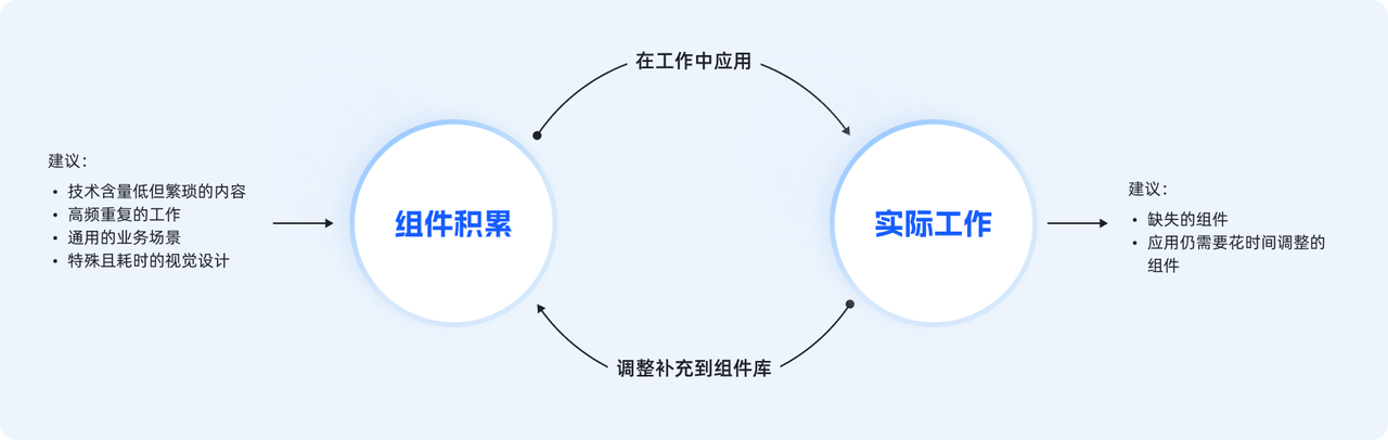 设计师如何搭建属于自己的组件库？
