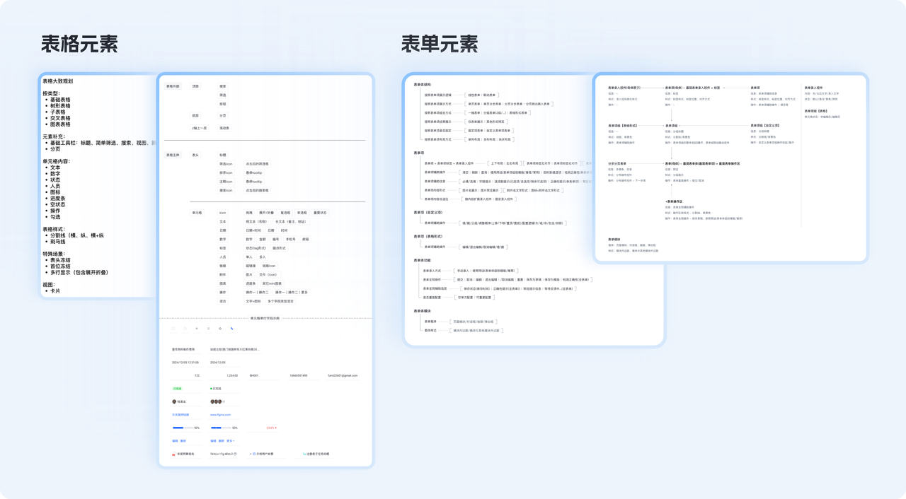 设计师如何搭建属于自己的组件库？