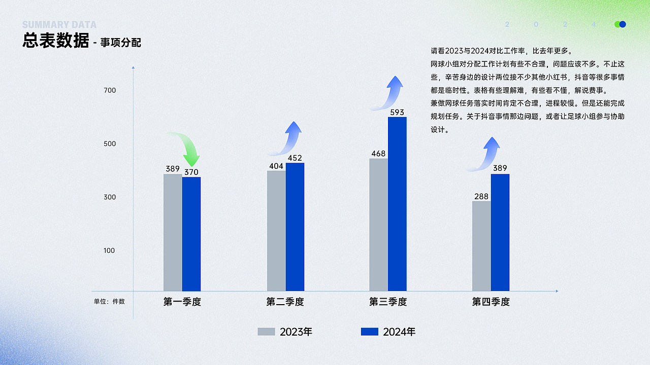 2024年度年终作品（图ZMzgzNDkxODg0） - 电商 - 站酷设计师魔力影帝原创素材 - 站酷ZCOOL
