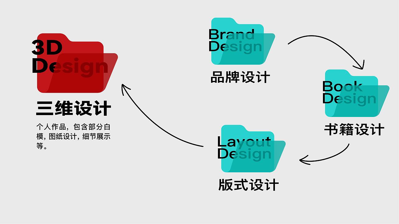2024平面设计作品集 | 闫煎肉 | 品牌板式书籍三维