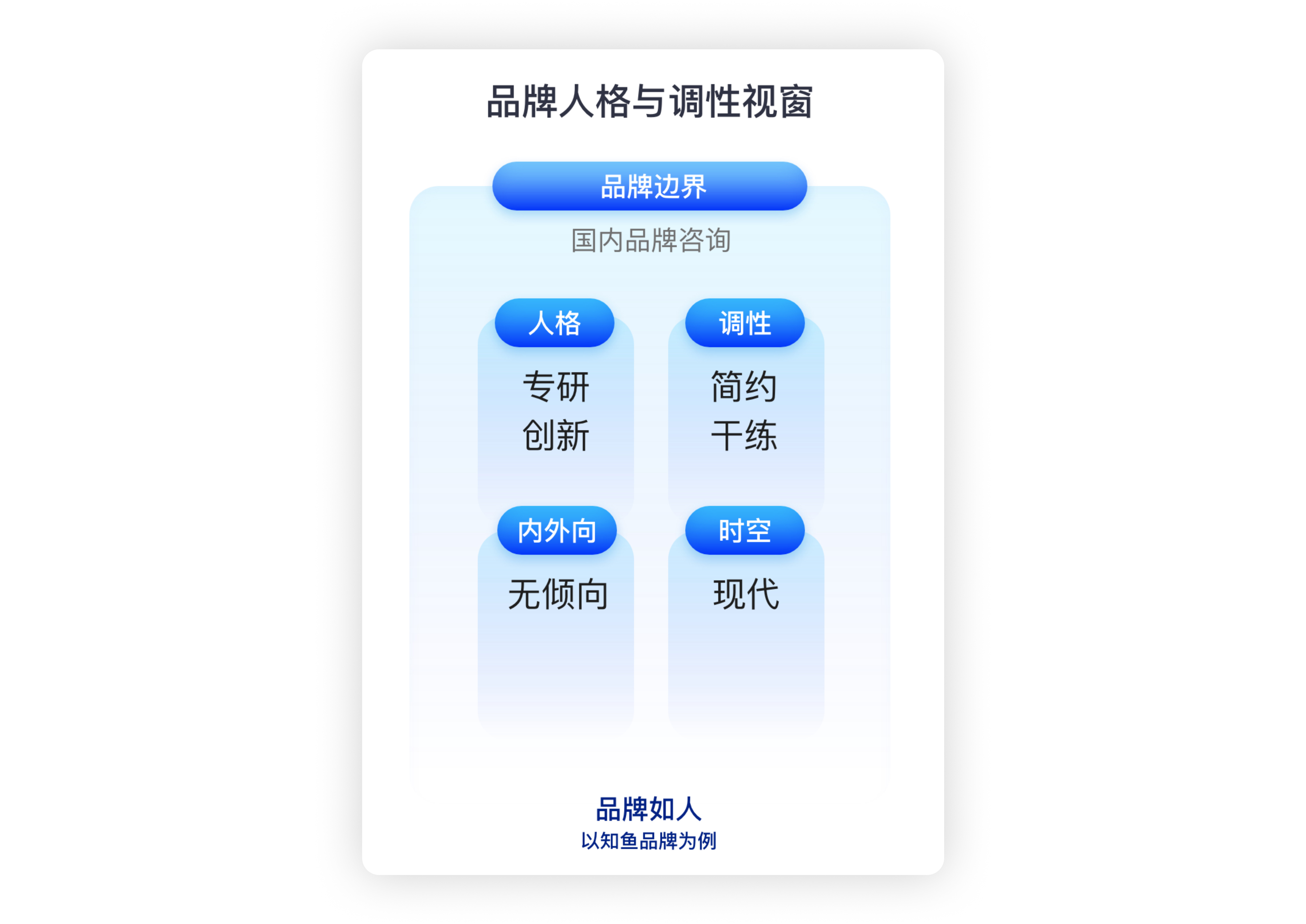 品牌全案团队必看,写给不是设计师的设计课(图ZMTUwMDY0NzI=) - 观点 - 站酷设计师站酷策划原创素材 - 站酷ZCOOL