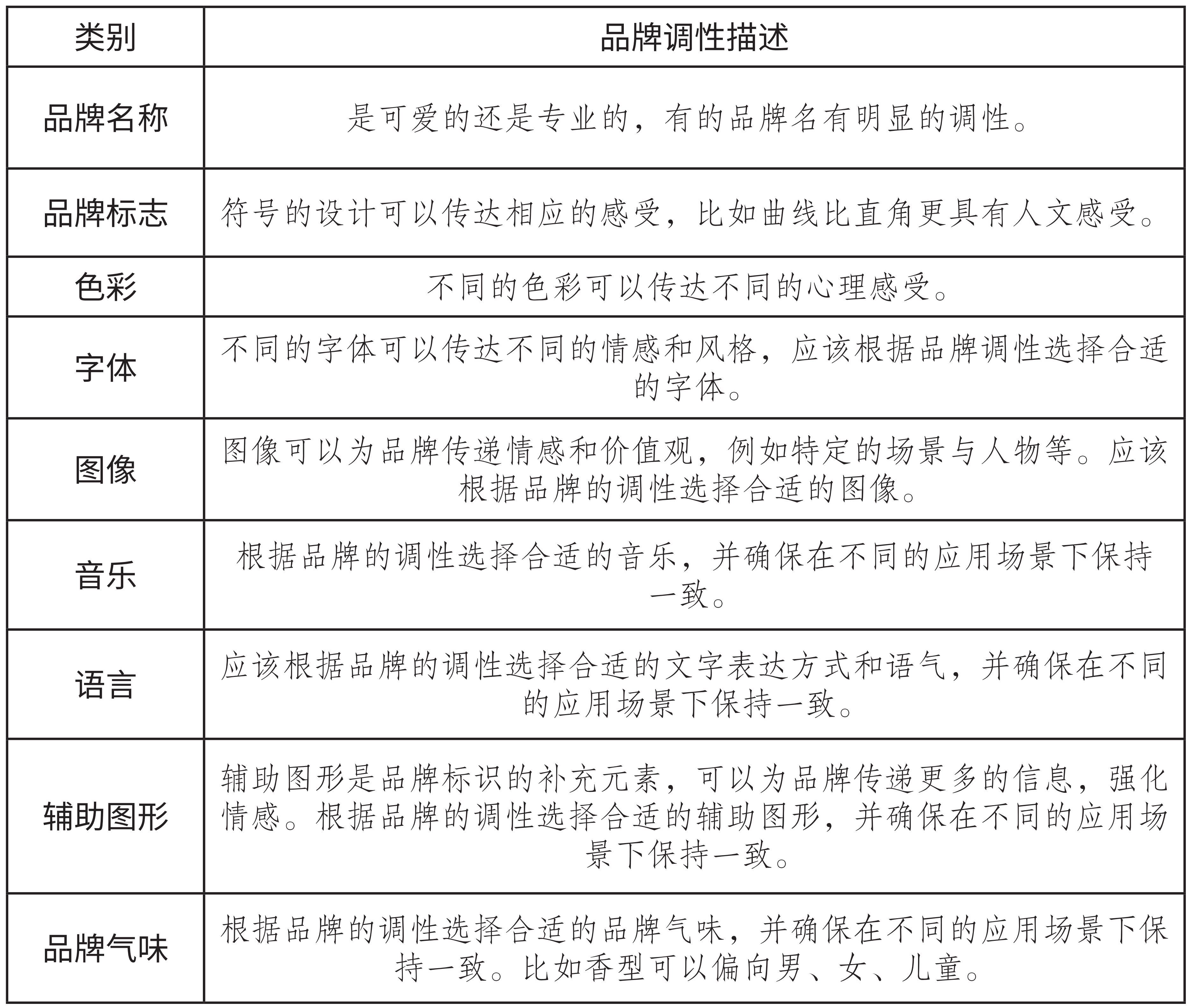 品牌全案团队必看，写给不是设计师的设计课