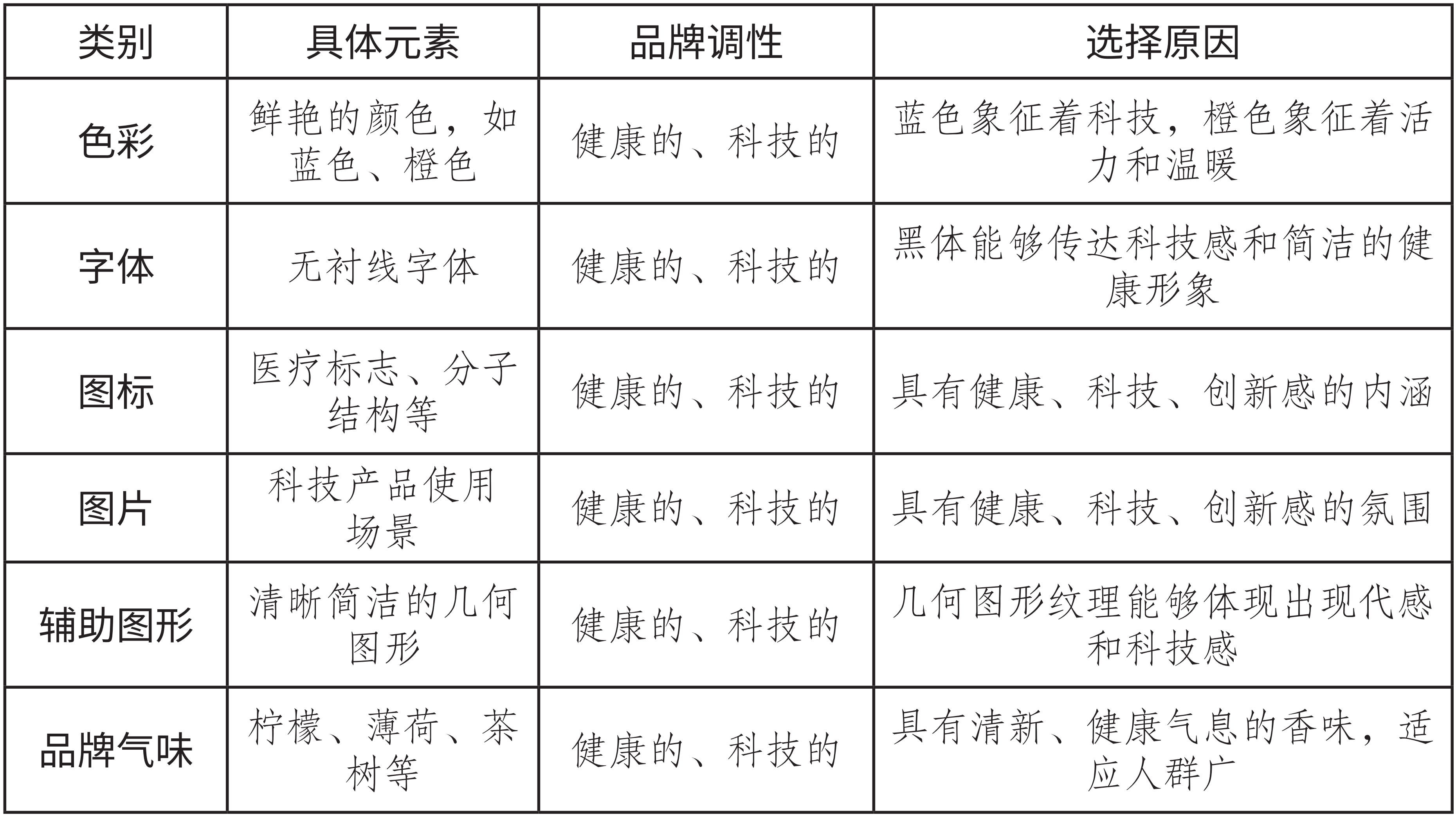 品牌全案团队必看，写给不是设计师的设计课