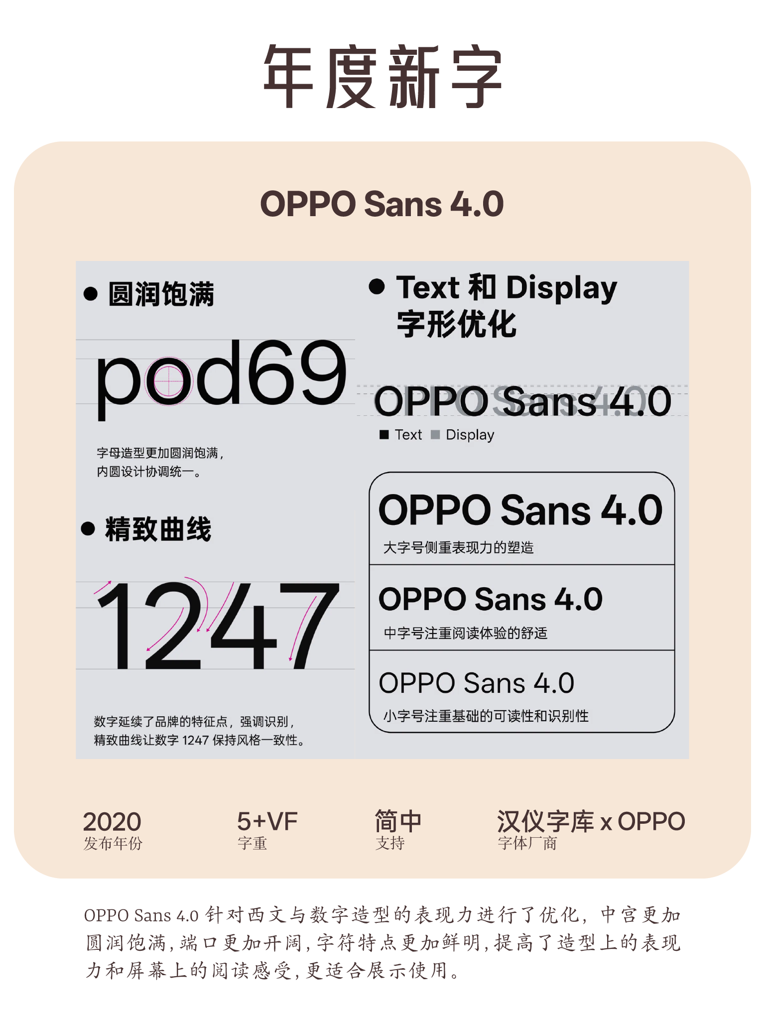 免费商用中文字体报告(2025版)