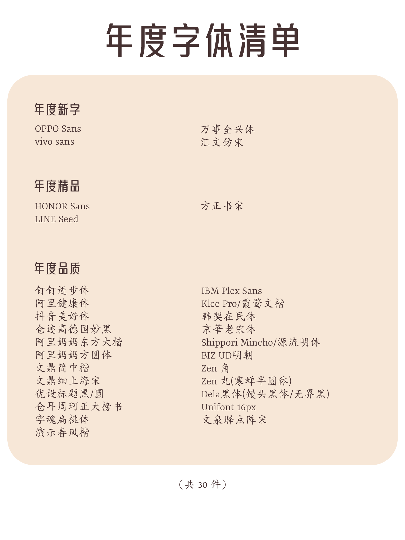 免费商用中文字体报告(2025版)