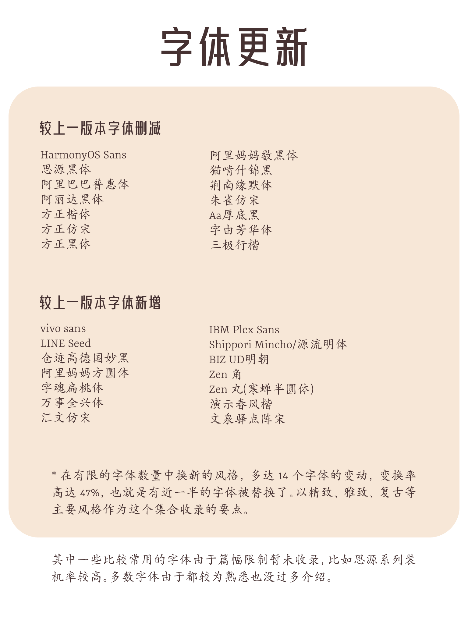 免费商用中文字体报告(2025版)