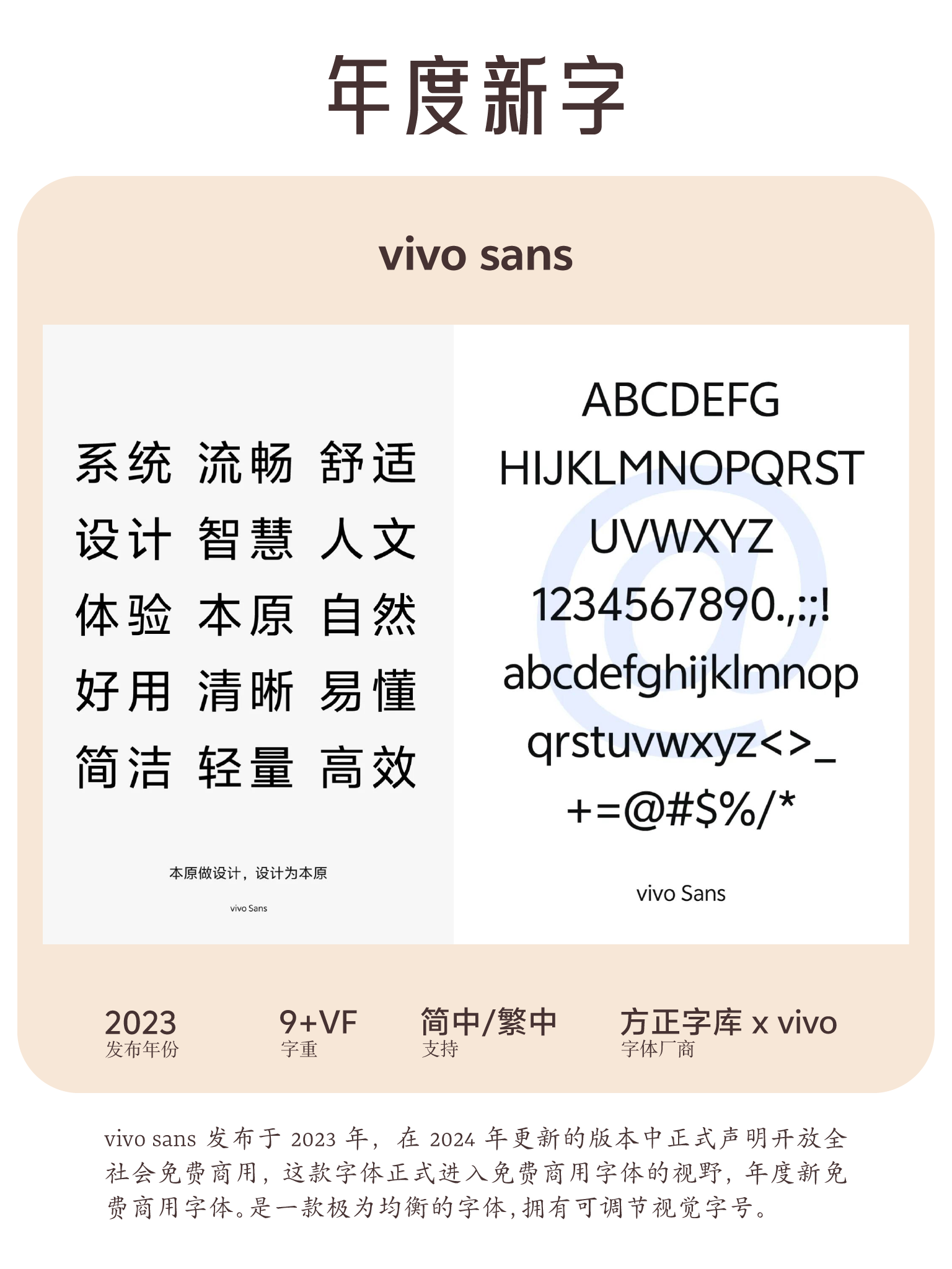 免费商用中文字体报告(2025版)