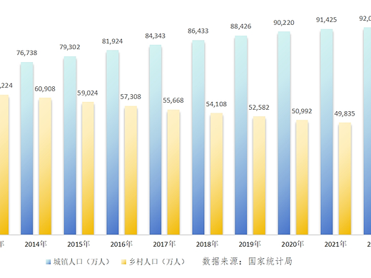 EXCEL图表润色-可根据主题设计颜色样式