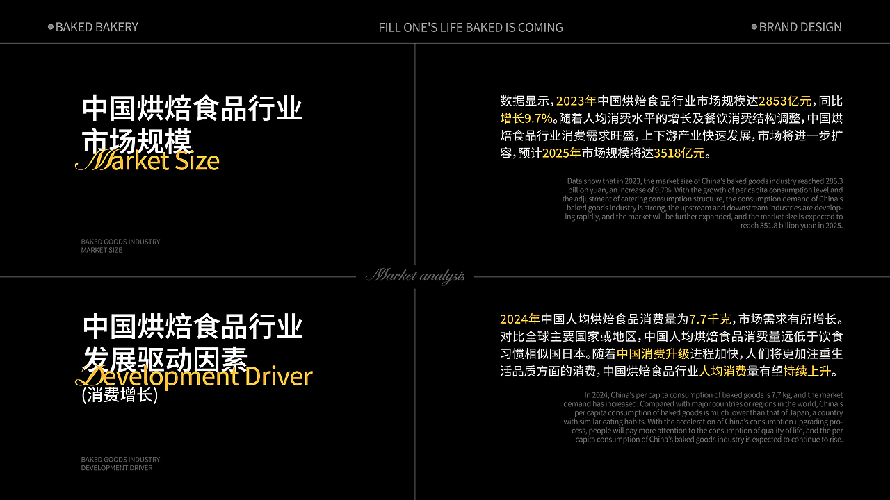 贝可多Baked | 烘焙品牌全案设计