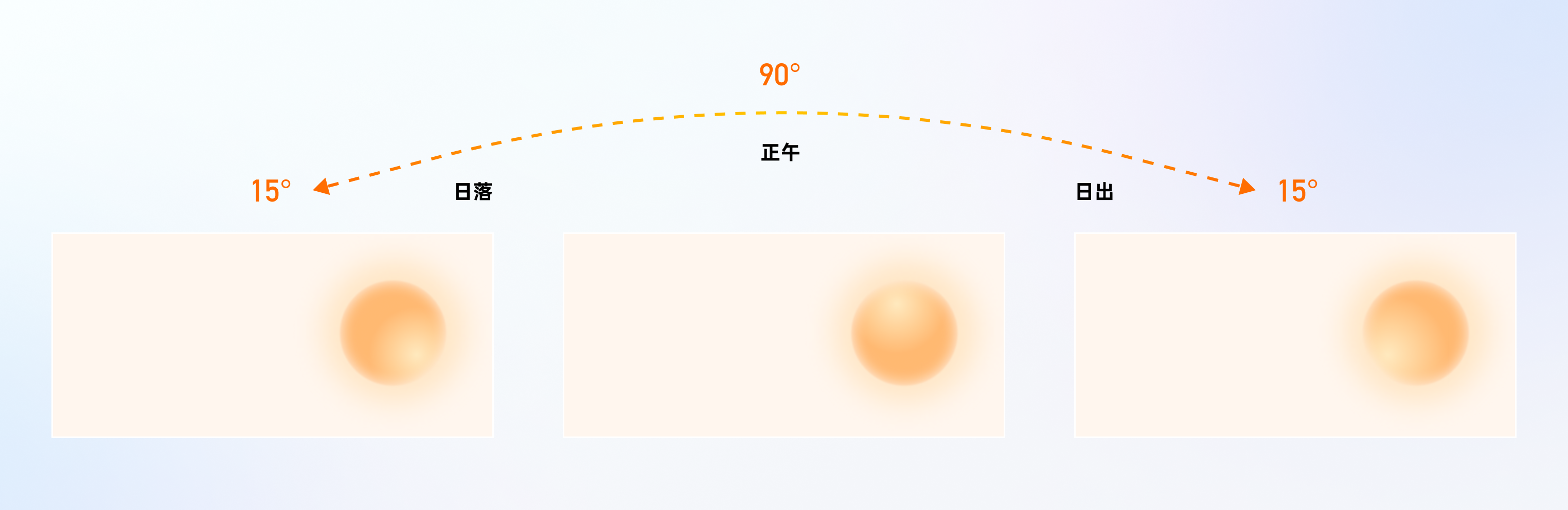 百度APP“捏一下看早晚报”，最新资讯轻松掌握（图ZMTUwMDgwODA=） - 教程 - 站酷设计师百度MEUX原创素材 - 站酷ZCOOL