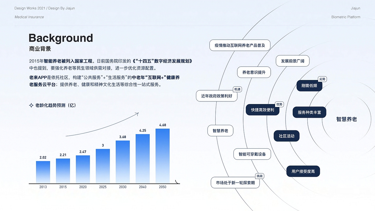 老来网APP-社区生活服务平台（图ZMzgzNjMzMzg0） - APP界面 - 站酷设计师天然章鱼原创素材 - 站酷ZCOOL