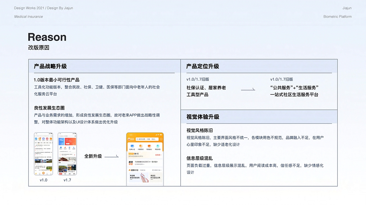 老来网APP-社区生活服务平台（图ZMzgzNjMzMzg4） - APP界面 - 站酷设计师天然章鱼原创素材 - 站酷ZCOOL