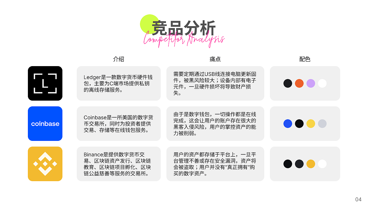 2021-2024 UI作品集