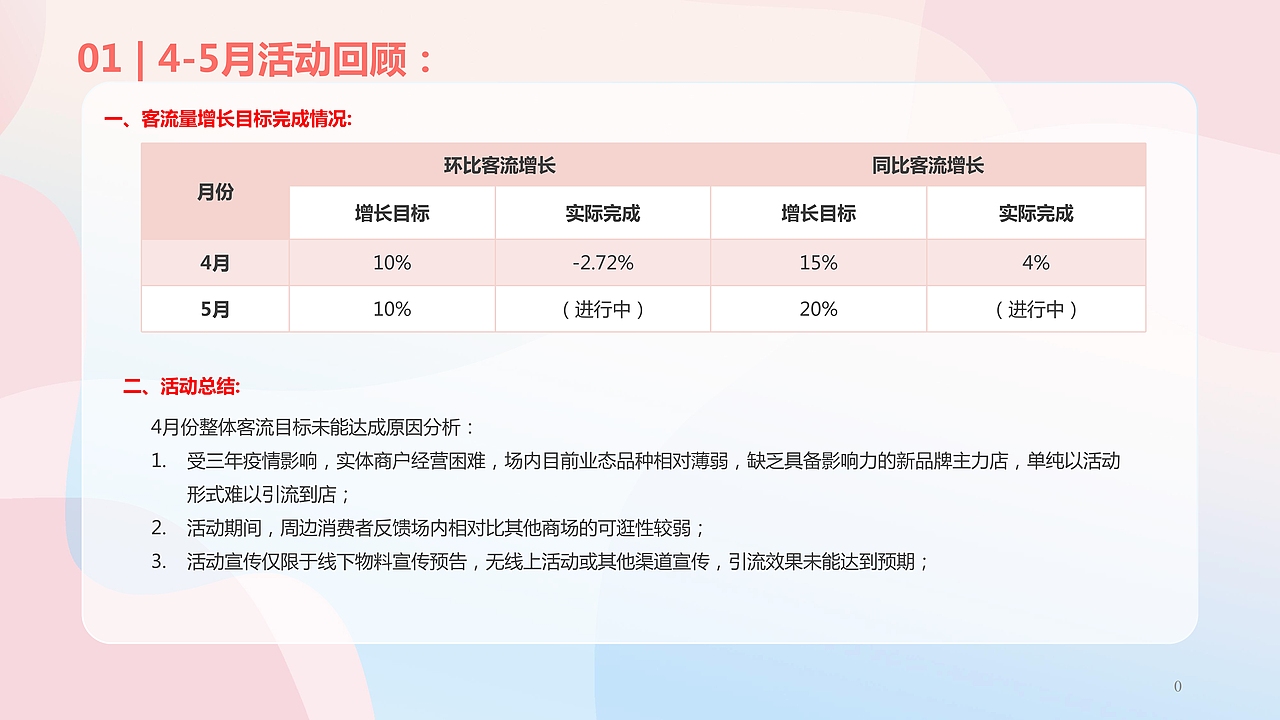 商业购物中心运营推广活动方案