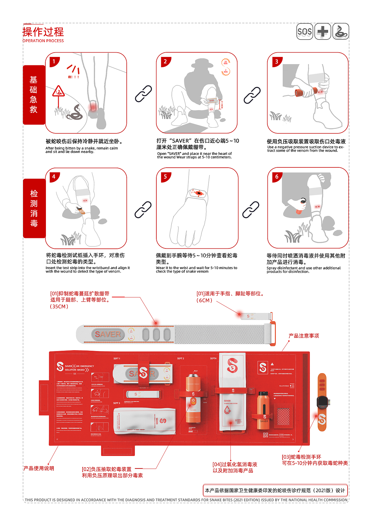2014670SAVER毒蛇咬伤救治系统（图ZMzgzNjgxNTgw） - 其他工业/产品 - 站酷设计师X酷酷七原创素材 - 站酷ZCOOL