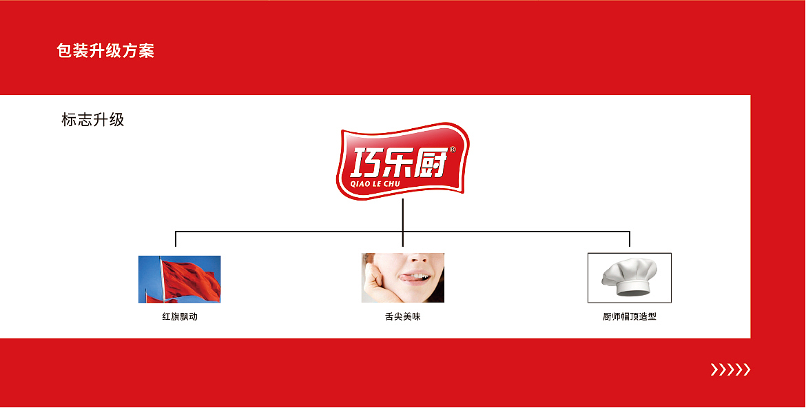 快消品包装升级方案