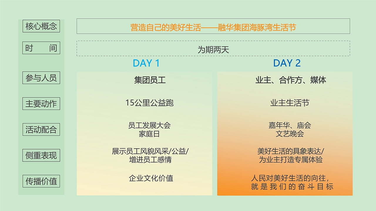 2024企业15周年庆活动策划方案
