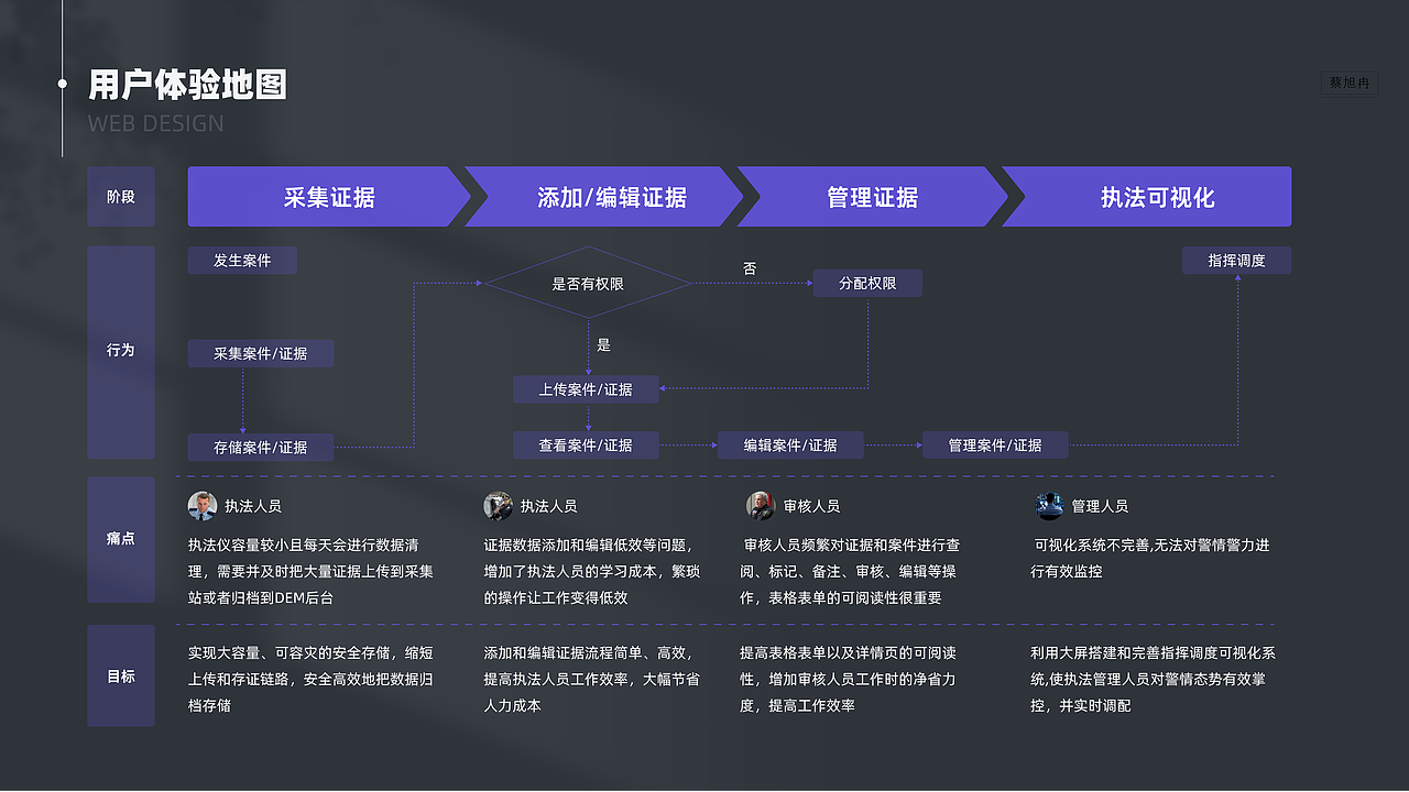 DEM电子证据存储系统改版设计（图ZMzgzNzE1NzI4） - 软件界面 - 站酷设计师是顽童阿原创素材 - 站酷ZCOOL