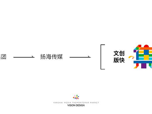 扬海集团《山海集》品牌推广
