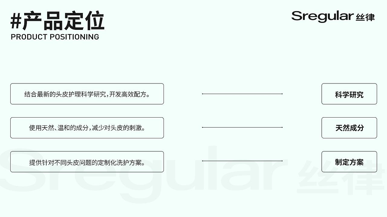 SREGULAR丝律洗发系列详情页视觉策划