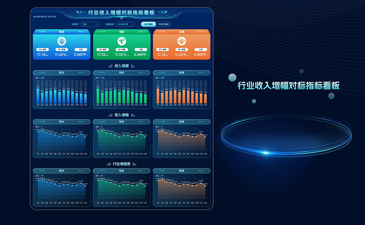 数据可视化看板