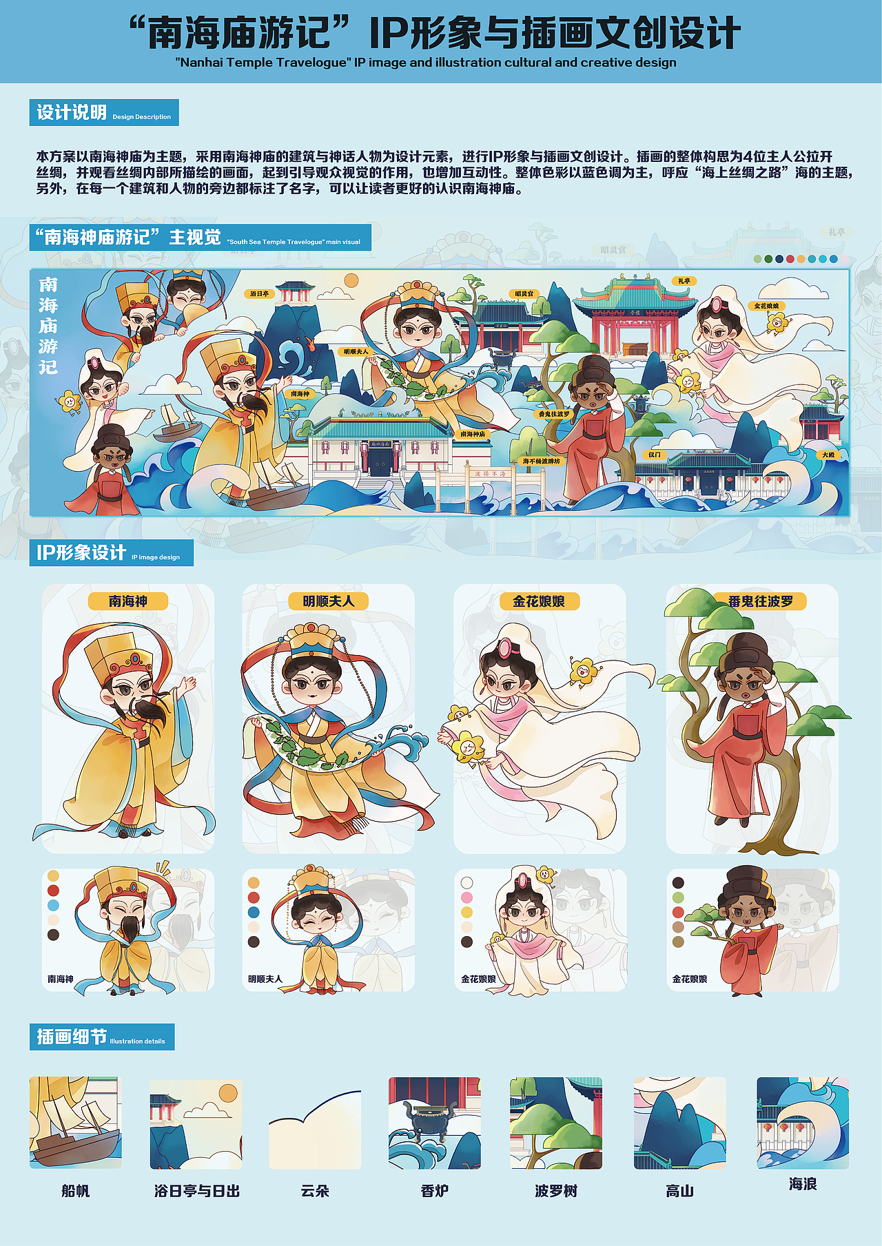 【毕业设计】南海神庙IP插画设计