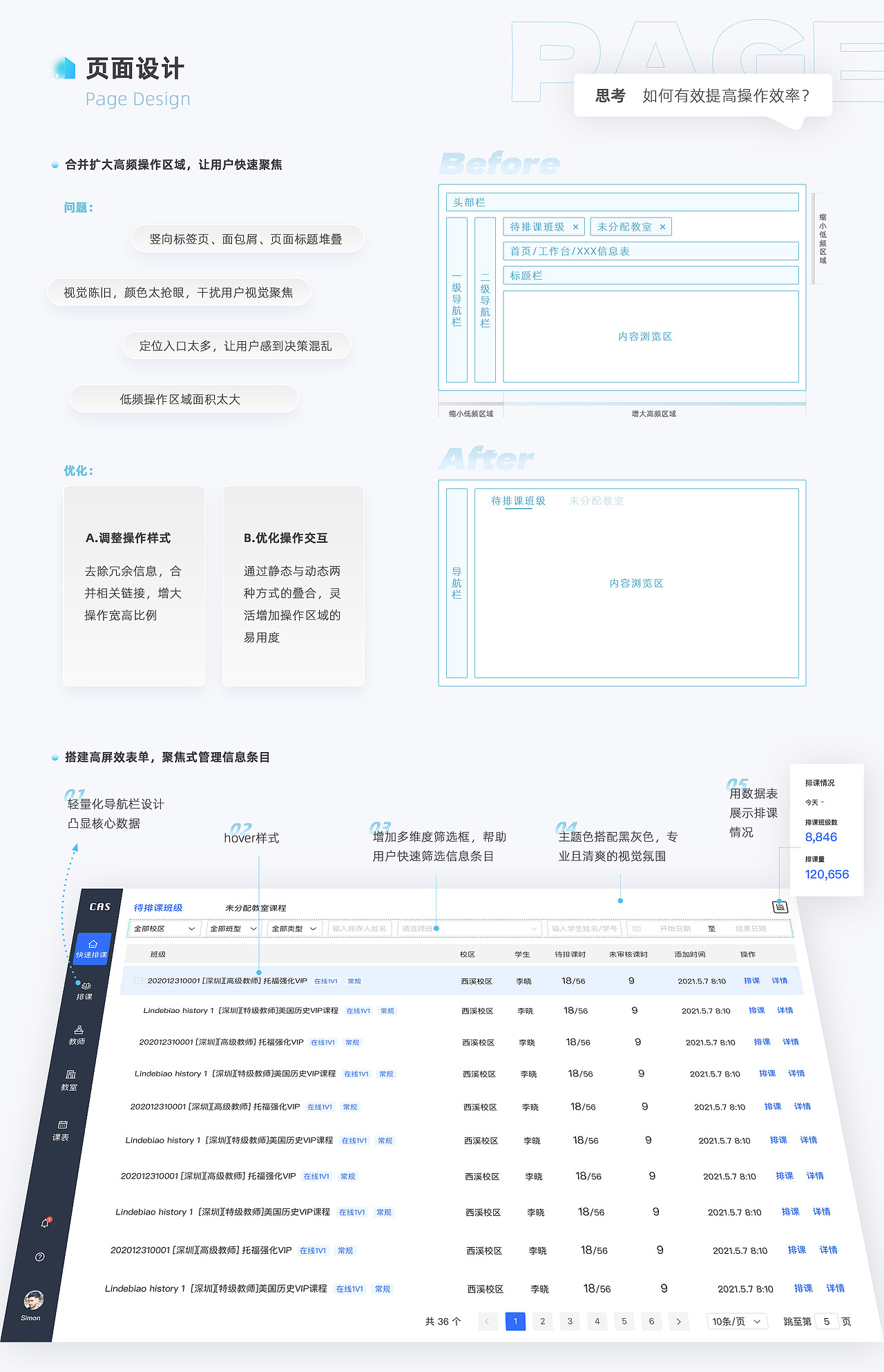 B端产品介绍 CAS教务协同办公系统（图ZMzgzNzk5NTYw） - 交互/UE - 站酷设计师若宁Sweety原创素材 - 站酷ZCOOL