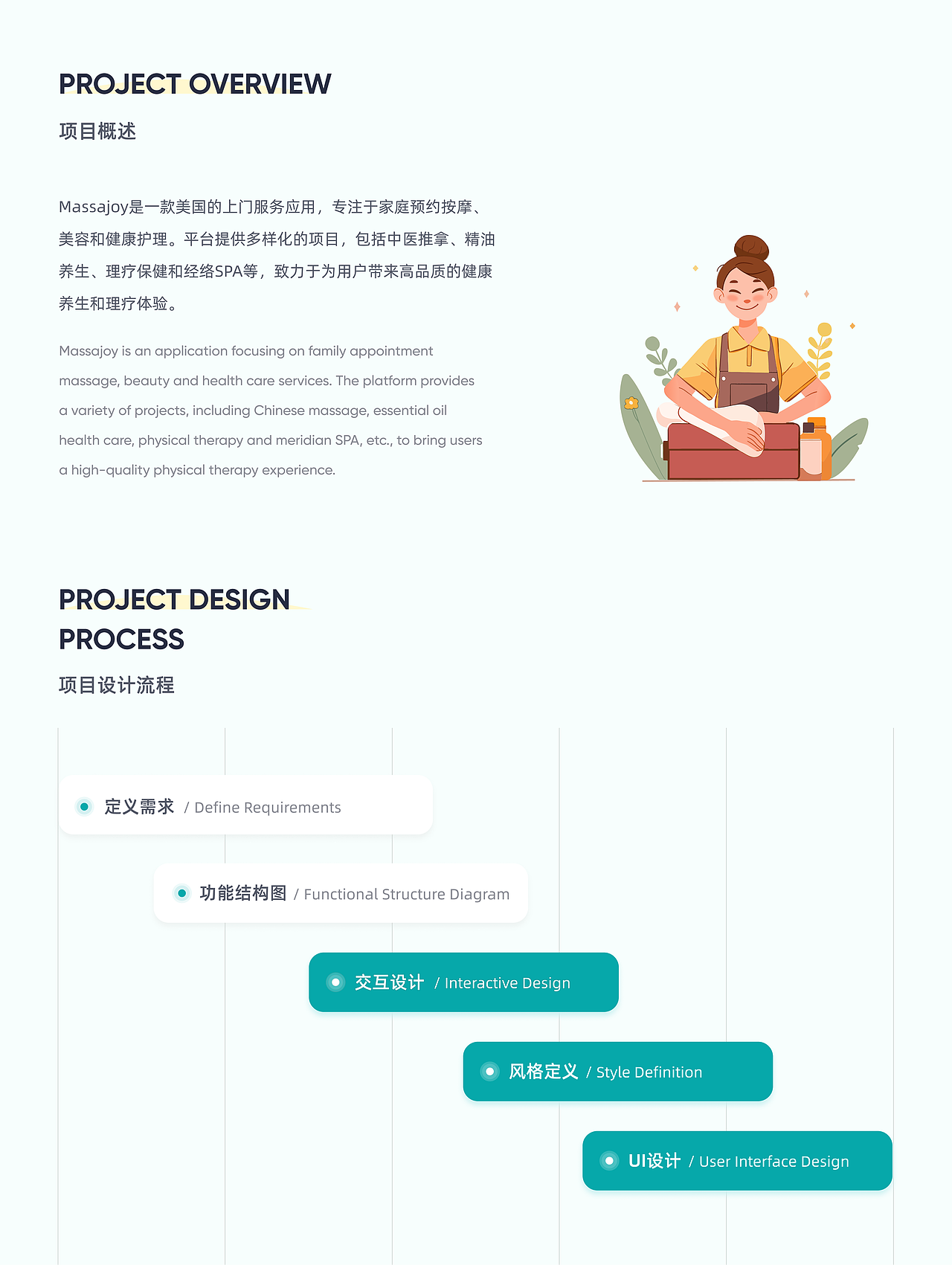 海外上门按摩项目作品（图ZMzgzODAyODY0） - APP界面 - 站酷设计师设计小日常yyy原创素材 - 站酷ZCOOL