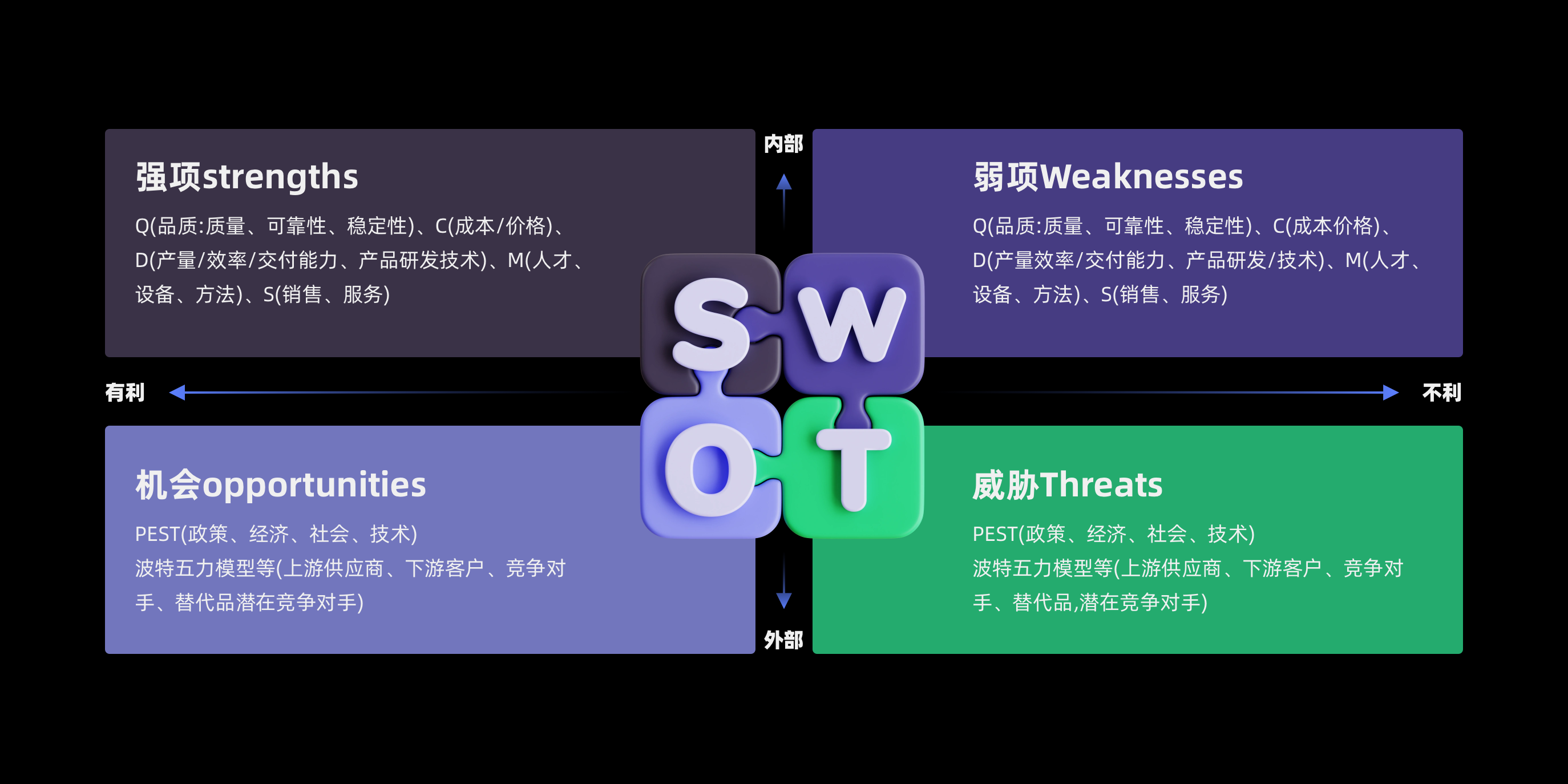 B端干货｜全链路设计的分析能力（图ZMTUwMDk1MDg=） - 观点 - 站酷设计师Charlotte的嘻酱原创素材 - 站酷ZCOOL