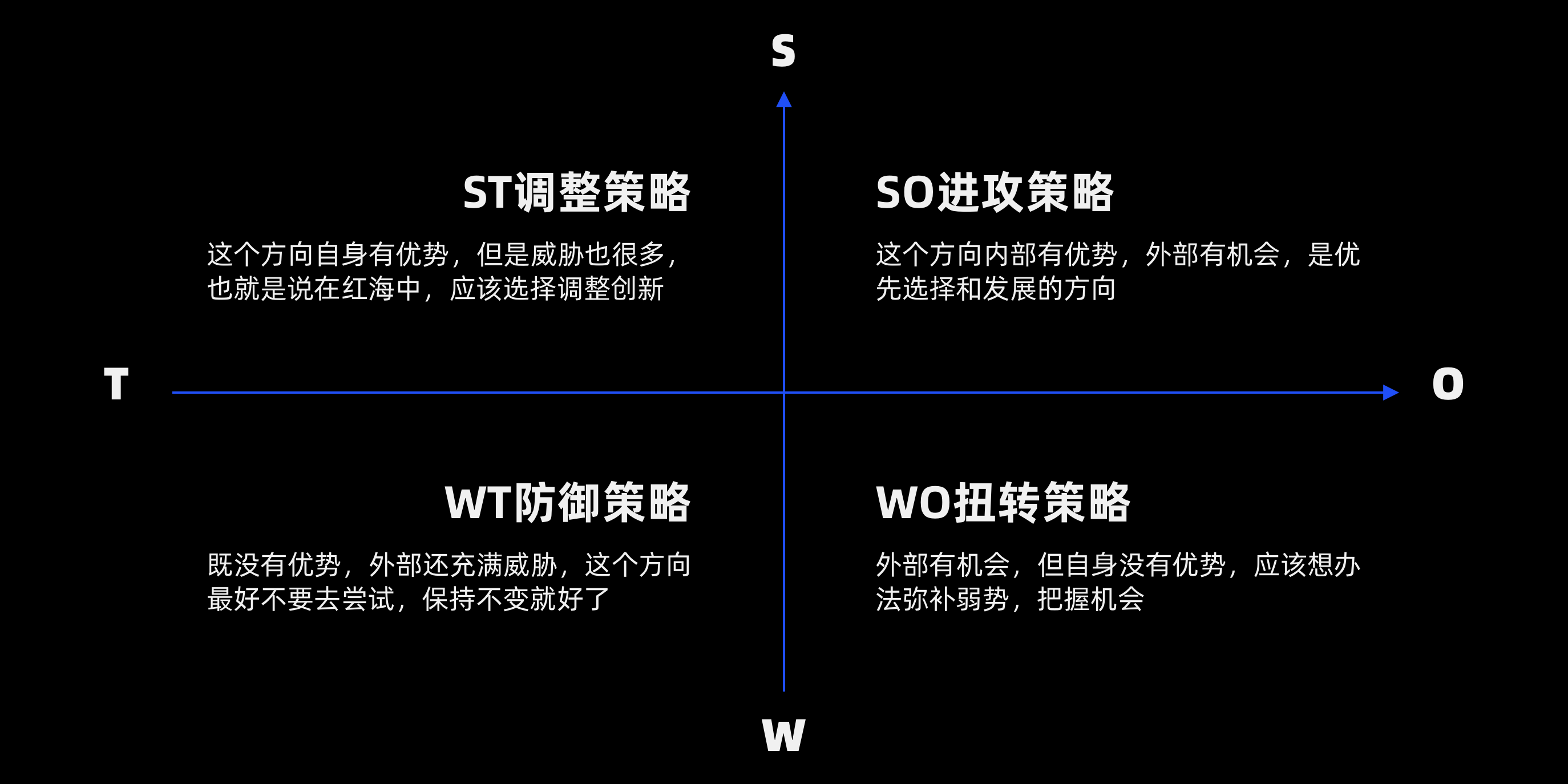 B端干货｜全链路设计的分析能力（图ZMTUwMDk1MTI=） - 观点 - 站酷设计师Charlotte的嘻酱原创素材 - 站酷ZCOOL