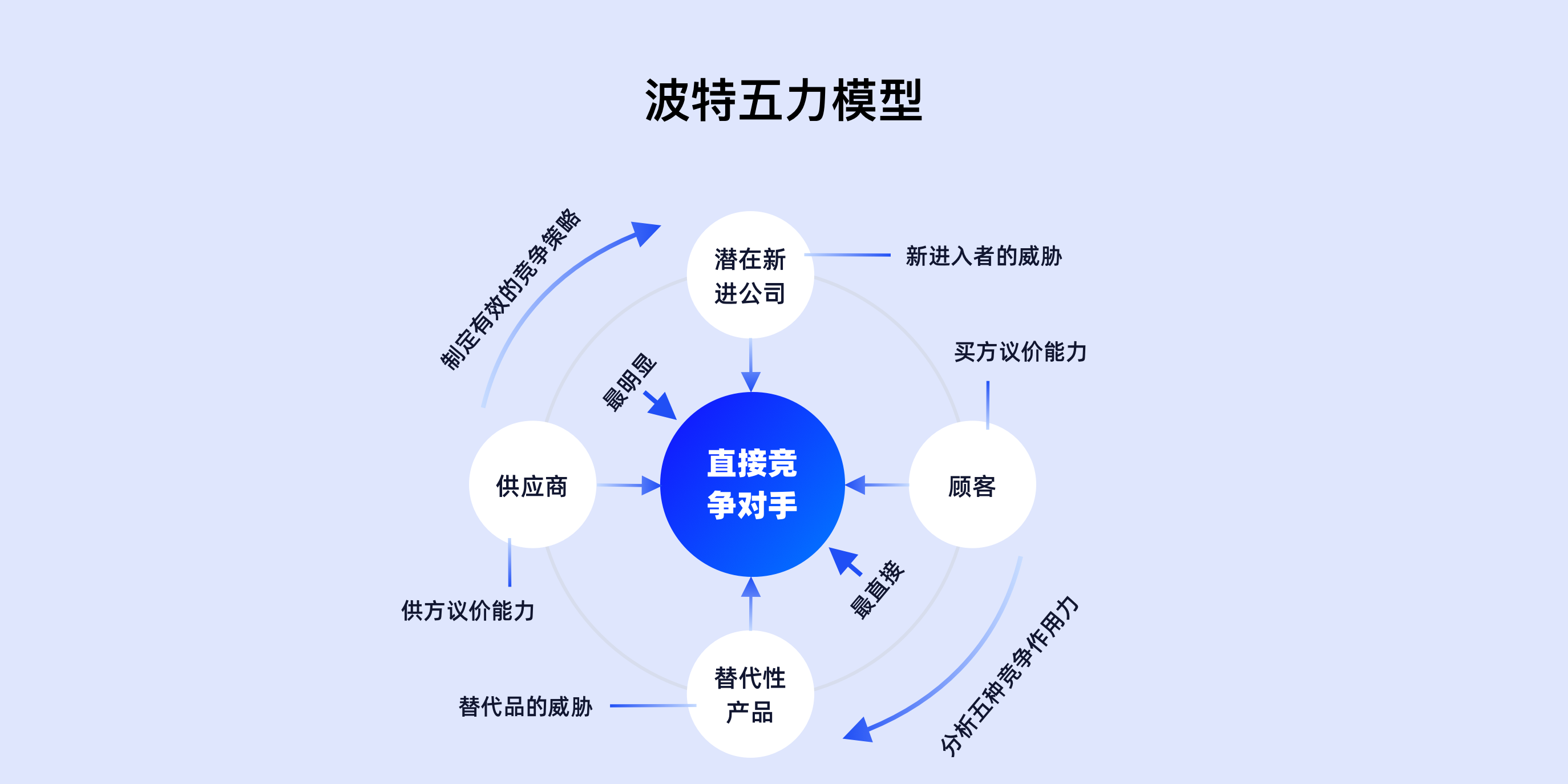 B端干货｜全链路设计的分析能力（图ZMTUwMDk1MzI=） - 观点 - 站酷设计师Charlotte的嘻酱原创素材 - 站酷ZCOOL