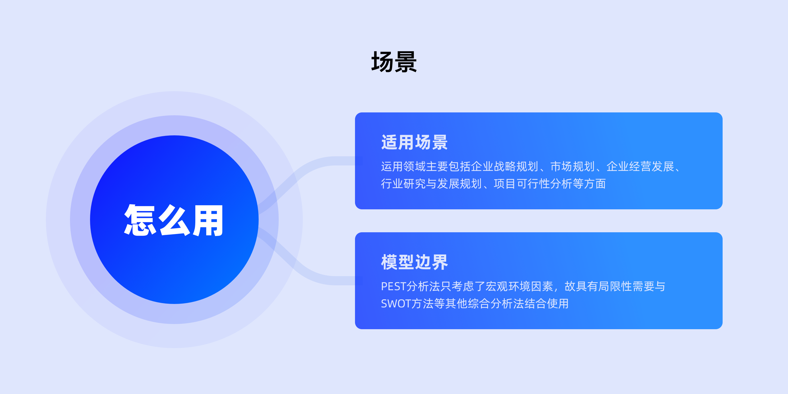 B端干货｜全链路设计的分析能力（图ZMTUwMDk1MjQ=） - 观点 - 站酷设计师Charlotte的嘻酱原创素材 - 站酷ZCOOL