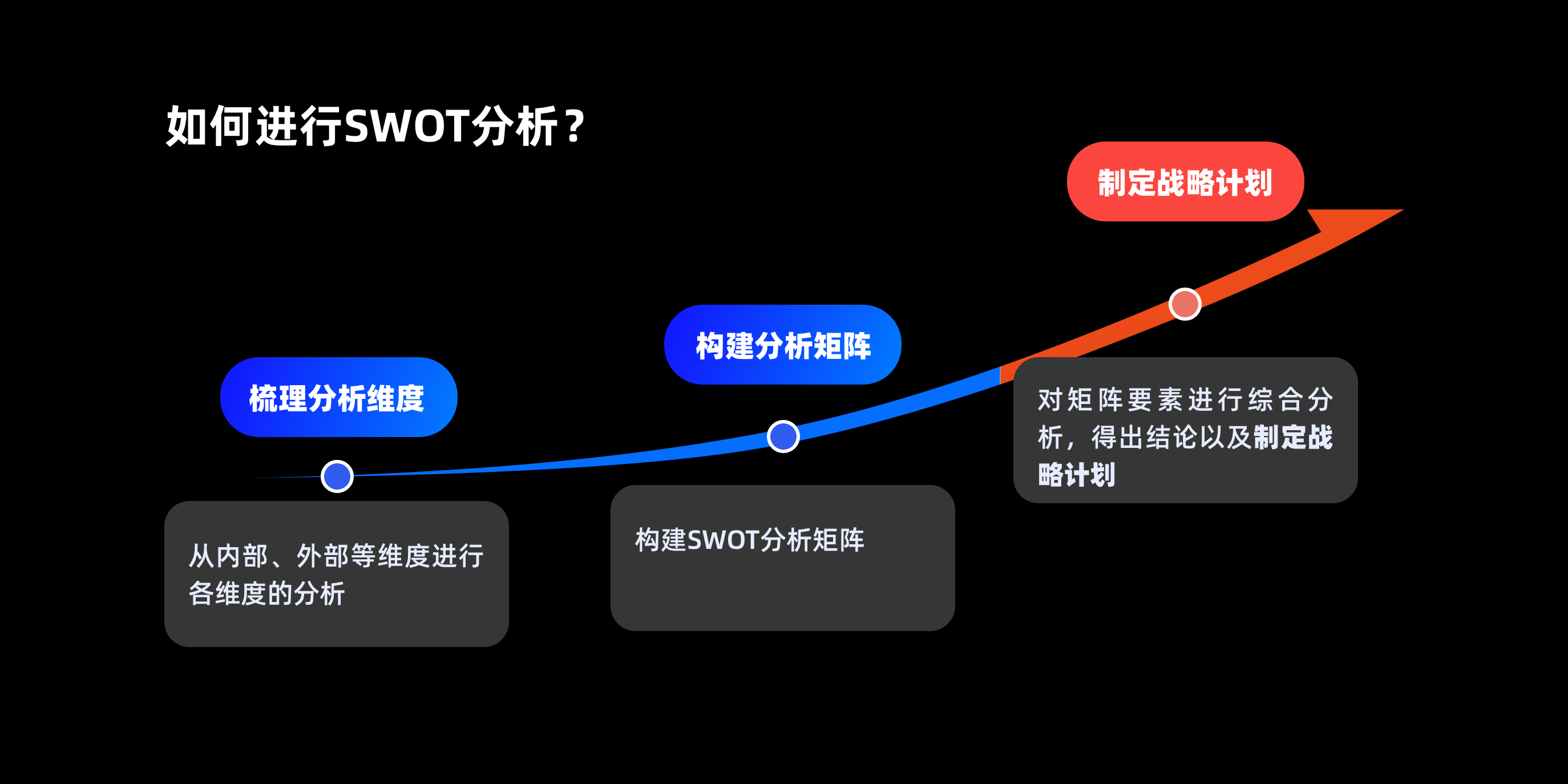 B端干货｜全链路设计的分析能力（图ZMTUwMDk1NTY=） - 观点 - 站酷设计师Charlotte的嘻酱原创素材 - 站酷ZCOOL