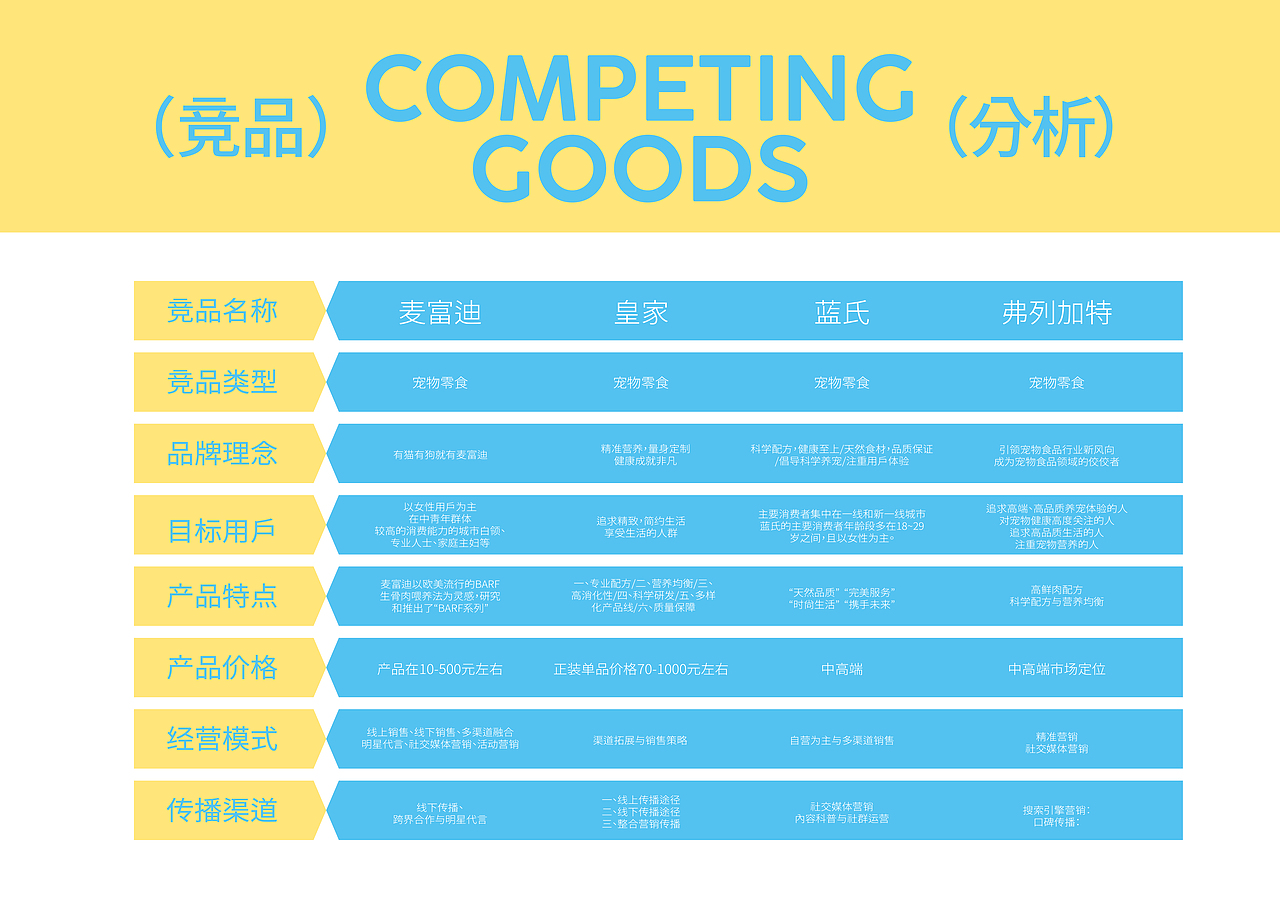 宠物品牌（尼亚爪子）丨品牌VI 全案设计