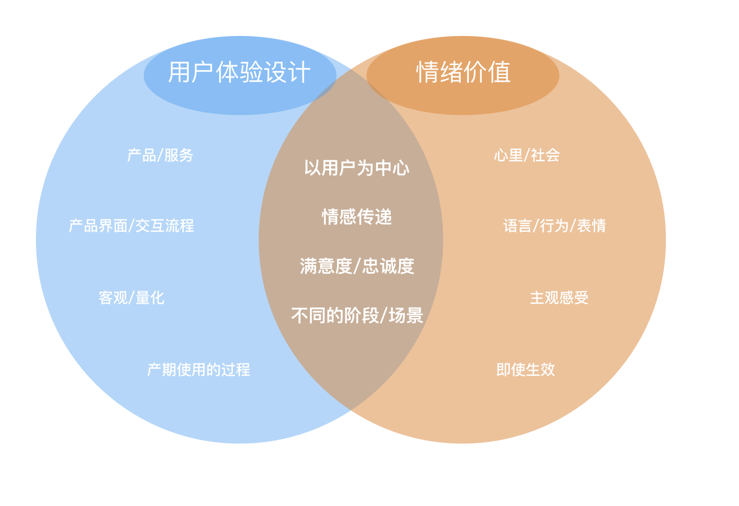 情绪价值在体验设计中的应用(图ZMTUwMDk2NzY=) - 观点 - 站酷设计师群核科技MCUX原创素材 - 站酷ZCOOL