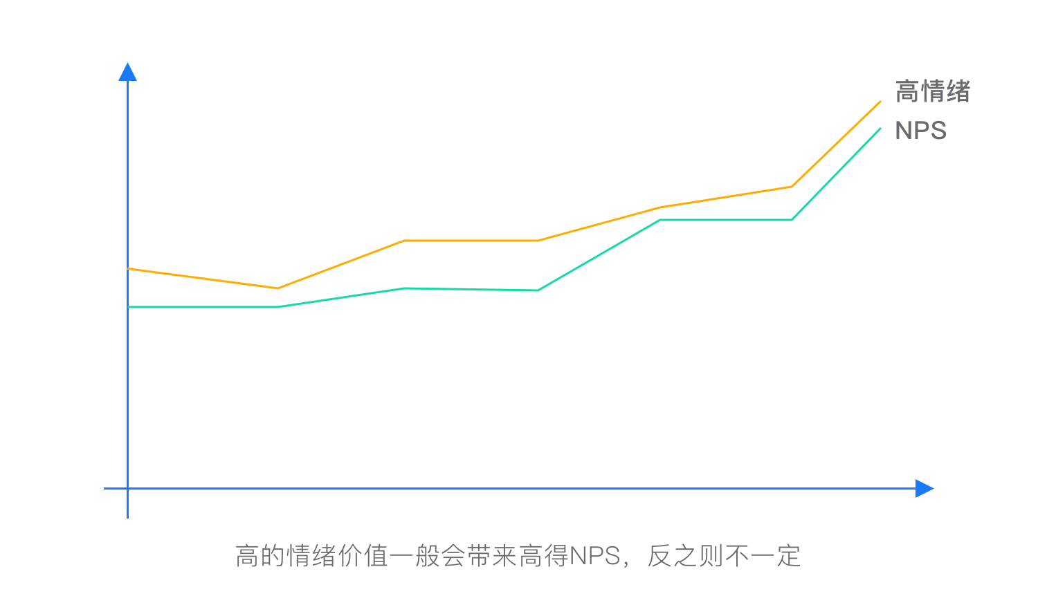 情绪价值在体验设计中的应用(图ZMTUwMDk2ODg=) - 观点 - 站酷设计师群核科技MCUX原创素材 - 站酷ZCOOL