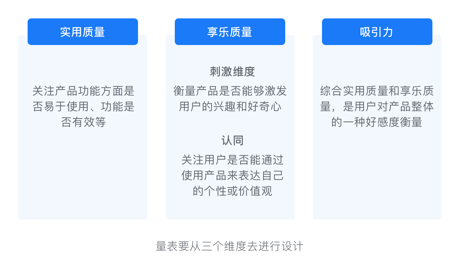 情绪价值在体验设计中的应用(图ZMTUwMDk2OTI=) - 观点 - 站酷设计师群核科技MCUX原创素材 - 站酷ZCOOL