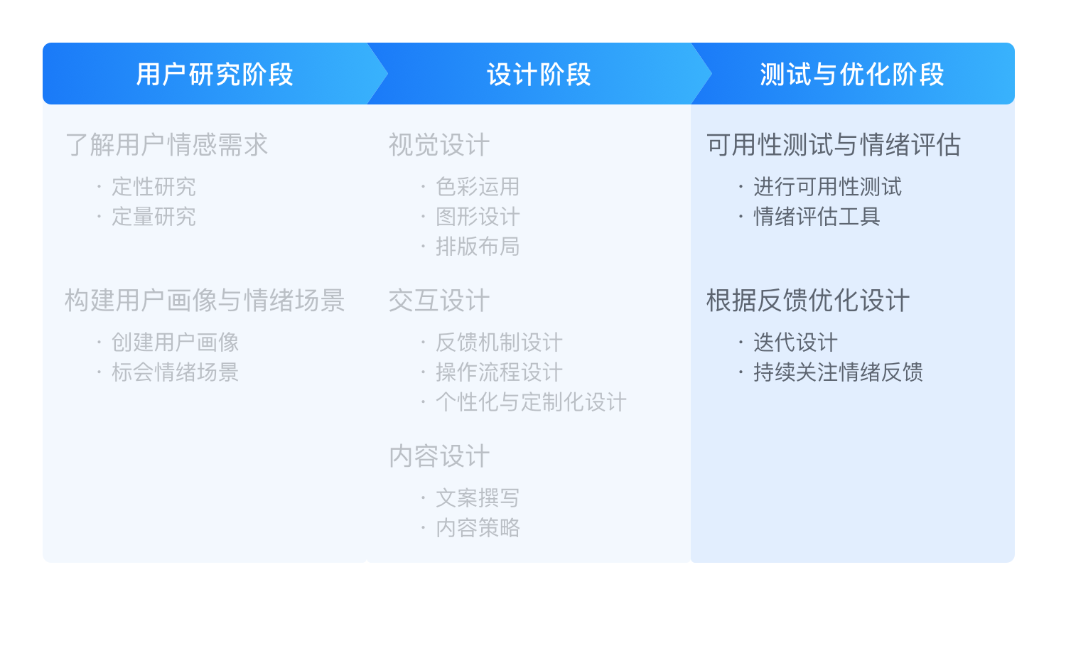 情绪价值在体验设计中的应用(图ZMTUwMDk3MDA=) - 观点 - 站酷设计师群核科技MCUX原创素材 - 站酷ZCOOL