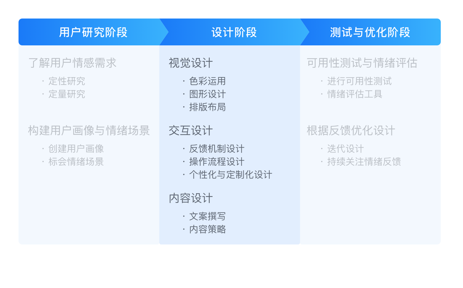 情绪价值在体验设计中的应用(图ZMTUwMDk3MDQ=) - 观点 - 站酷设计师群核科技MCUX原创素材 - 站酷ZCOOL