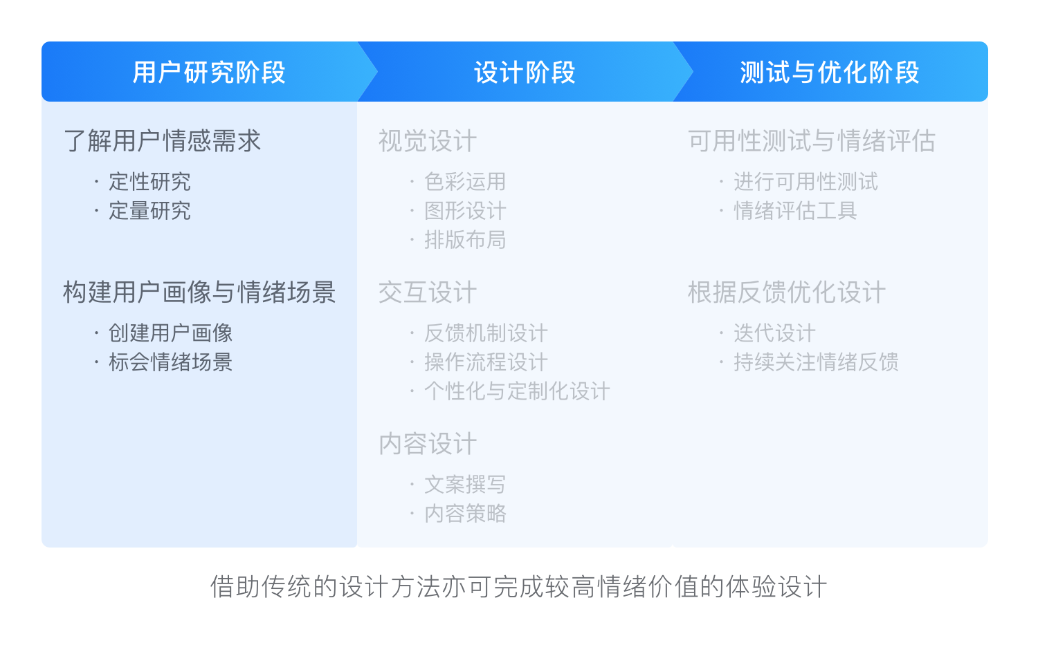 情绪价值在体验设计中的应用(图ZMTUwMDk3MDg=) - 观点 - 站酷设计师群核科技MCUX原创素材 - 站酷ZCOOL
