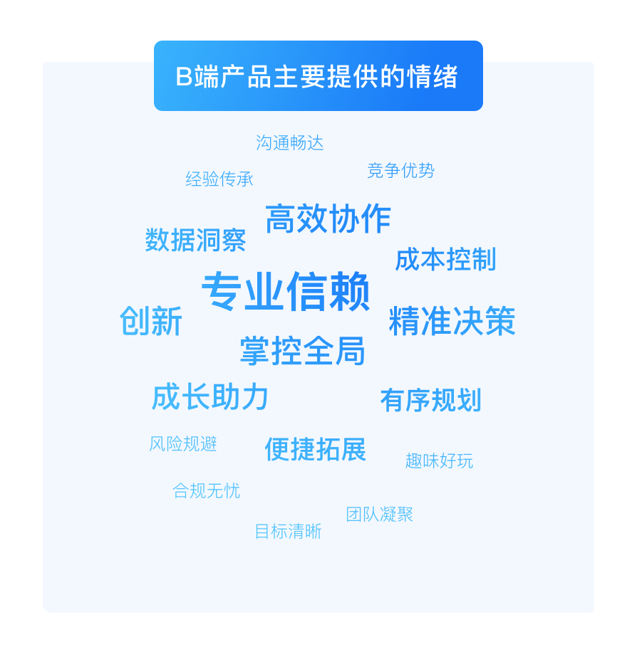 情绪价值在体验设计中的应用(图ZMTUwMDk3MTI=) - 观点 - 站酷设计师群核科技MCUX原创素材 - 站酷ZCOOL