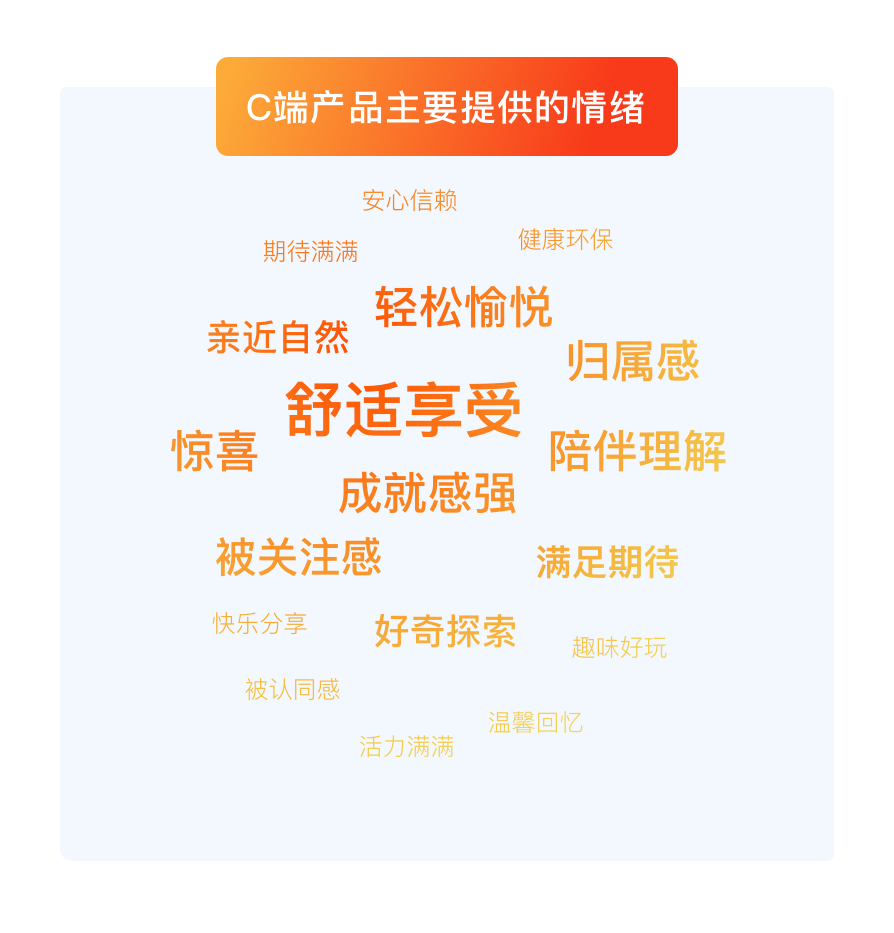 情绪价值在体验设计中的应用(图ZMTUwMDk3MTY=) - 观点 - 站酷设计师群核科技MCUX原创素材 - 站酷ZCOOL