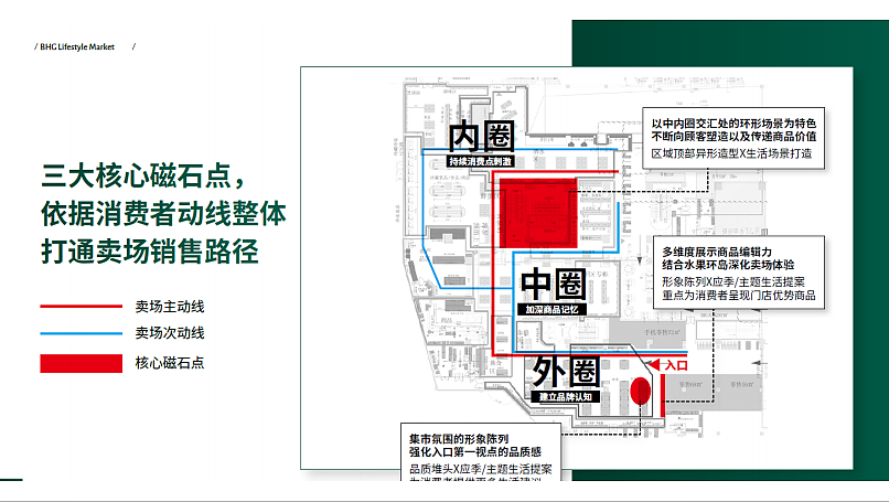 2022BHG生活超市银海元隆店开业卖场氛围设计案（图ZMzgzODMwNjU2） - 文案/策划 - 站酷设计师精英策划圈可分享原创素材 - 站酷ZCOOL