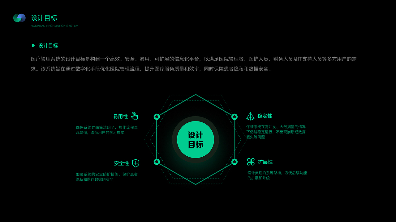 医院信息管理系统界面（图ZMzgzODg0MTc2） - 软件界面 - 站酷设计师ziyuouyan原创素材 - 站酷ZCOOL