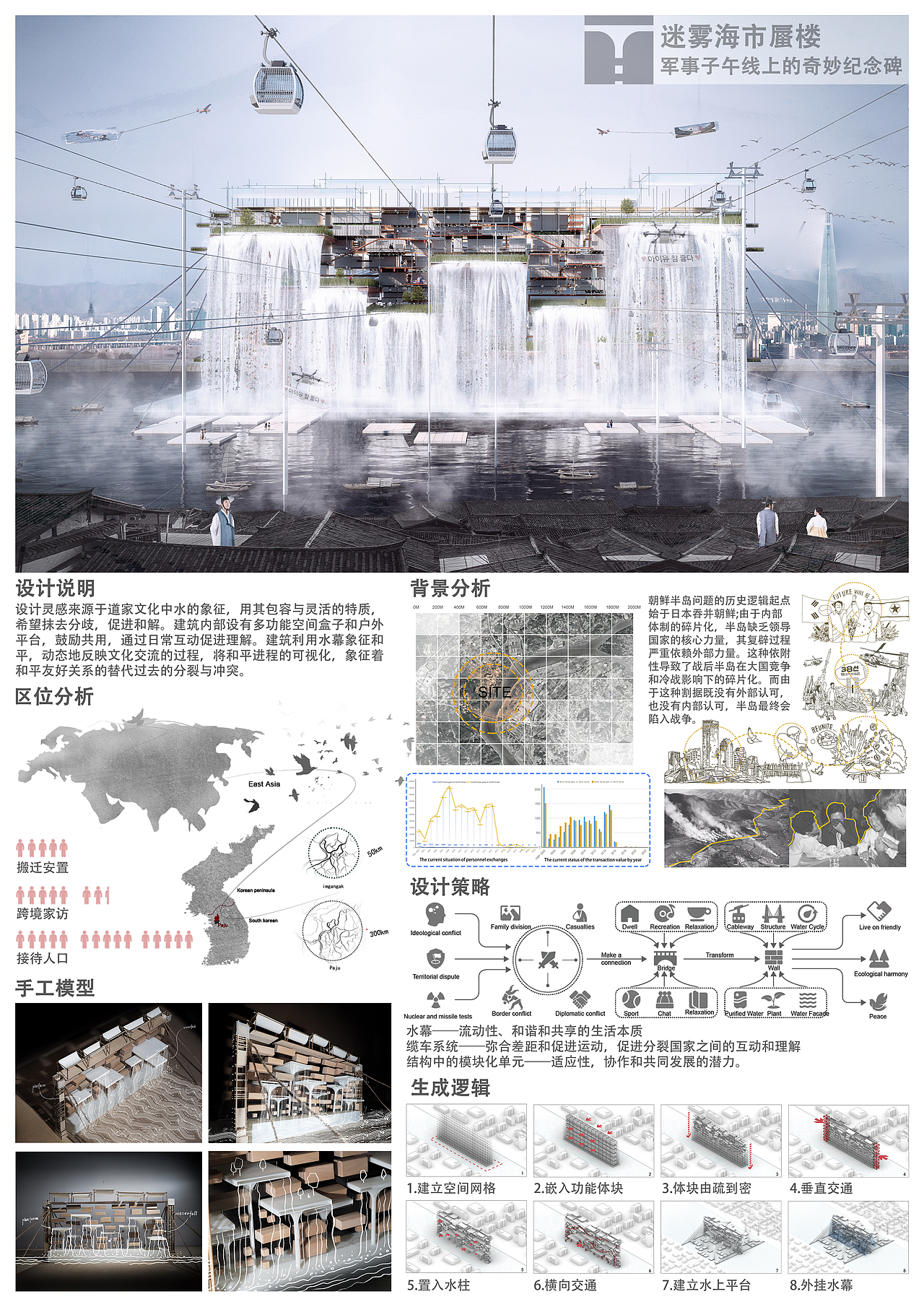 259289-迷雾海市蜃楼——军事子午线上的奇妙纪念碑