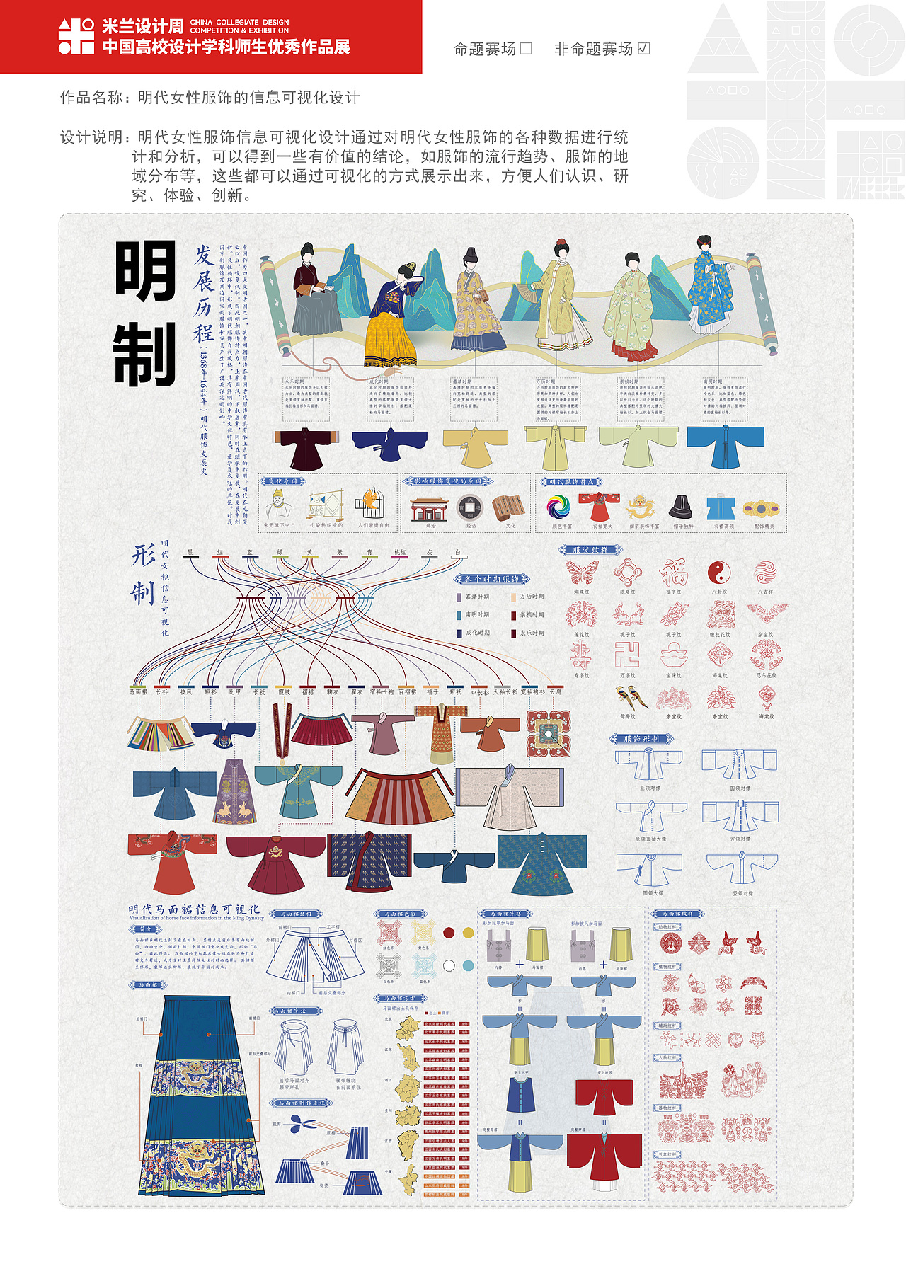 174828-明代女性服饰的信息可视化设计