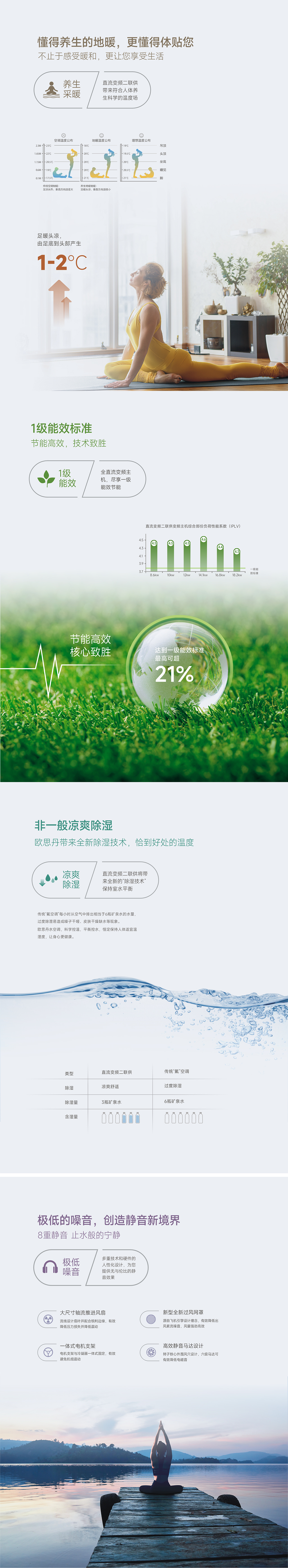 空调品牌设计|产品介绍页|暖通品牌设计|热泵品牌设计（图ZMzgzOTE3MDQw） - 品牌 - 站酷设计师能将品牌VI设计原创素材 - 站酷ZCOOL